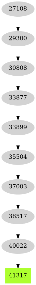 Dependency graph