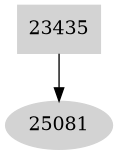 Dependency graph