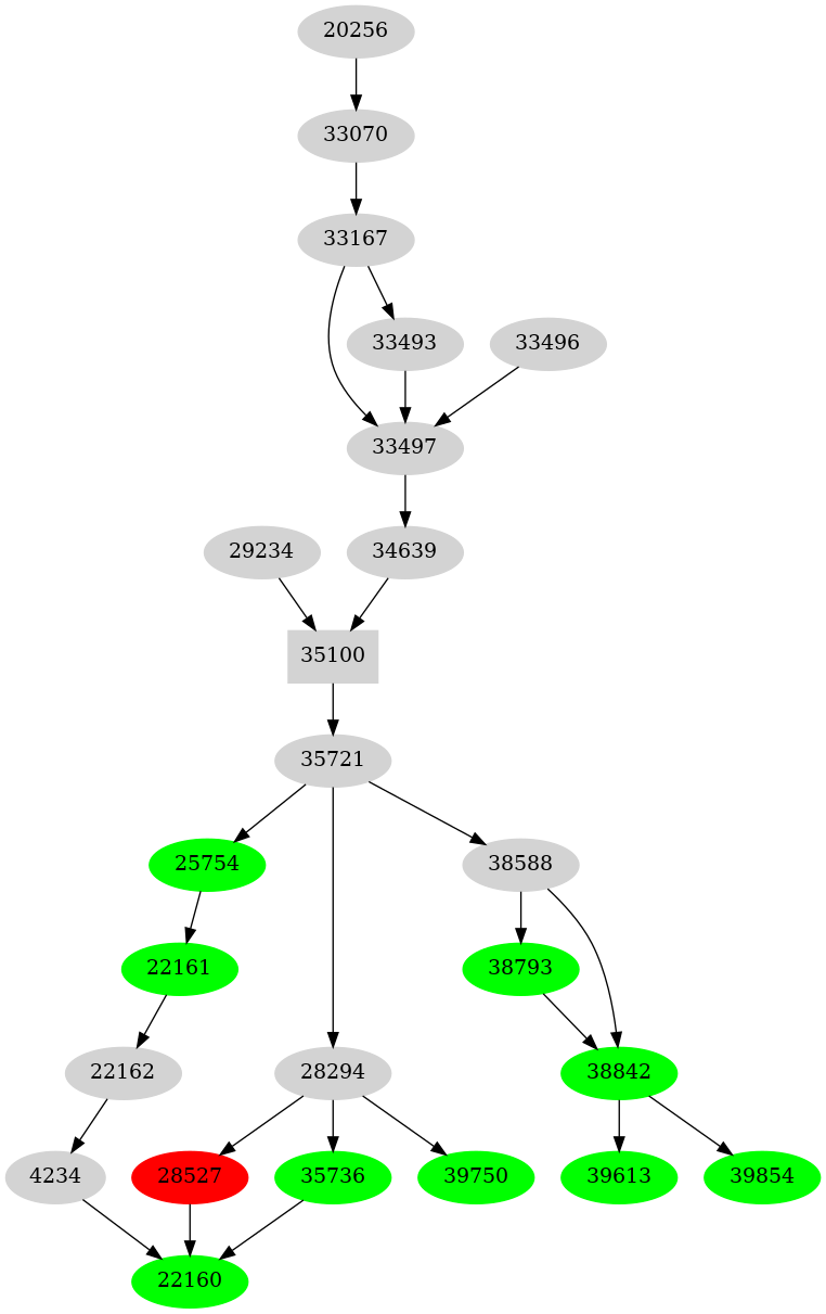 Dependency graph