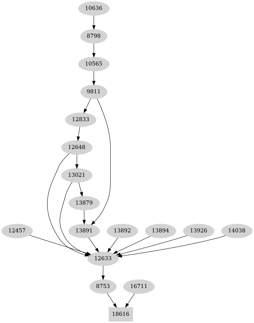 Dependency graph