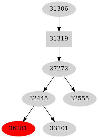 Dependency graph