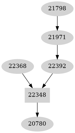Dependency graph