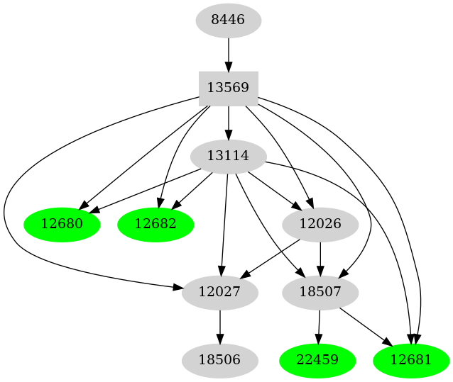 Dependency graph