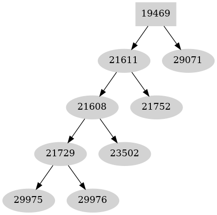 Dependency graph