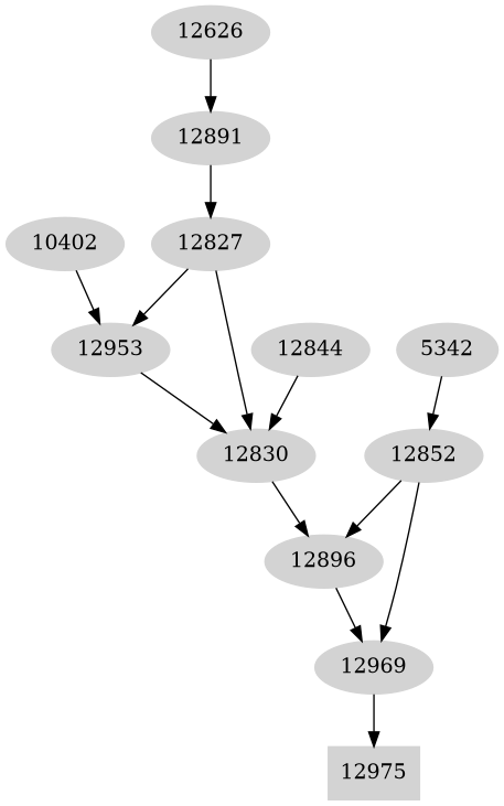 Dependency graph