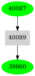 Dependency graph