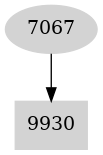 Dependency graph