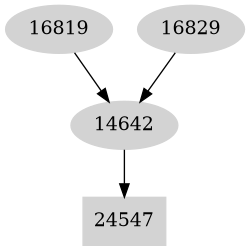Dependency graph