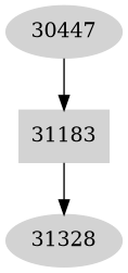 Dependency graph