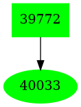 Dependency graph