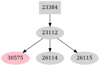 Dependency graph
