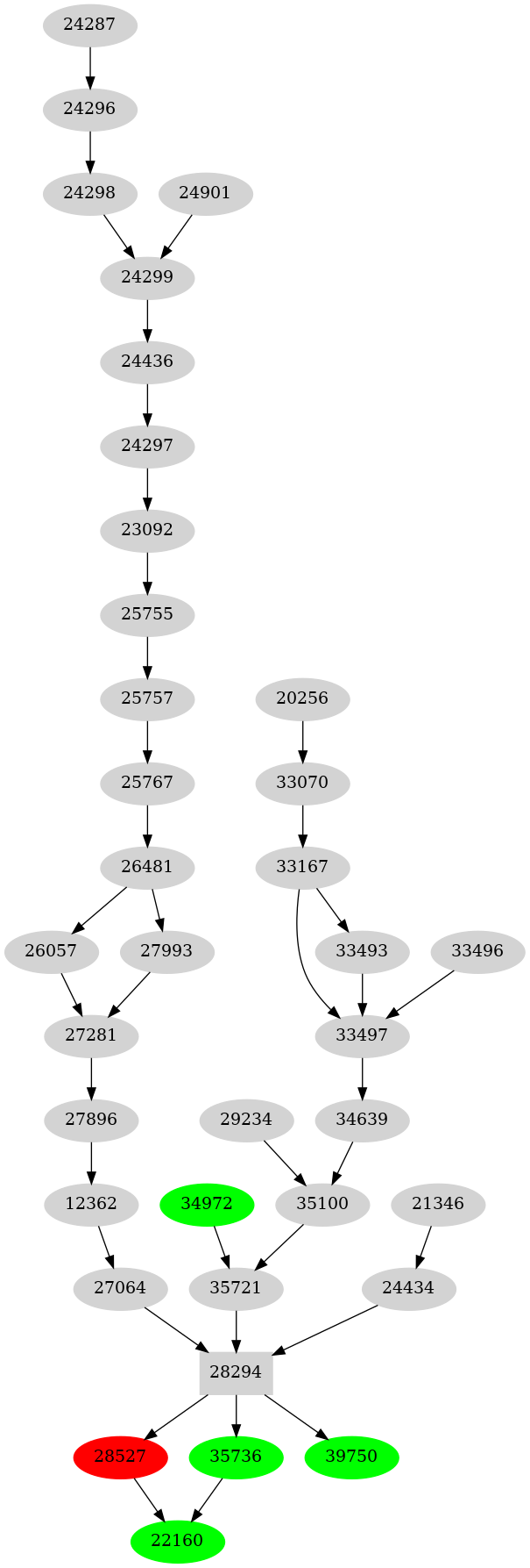 Dependency graph