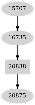 Dependency graph