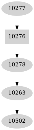 Dependency graph