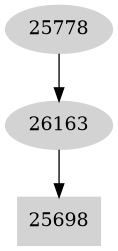 Dependency graph