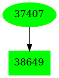 Dependency graph