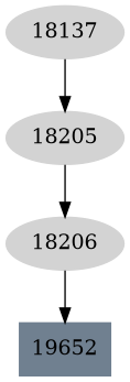 Dependency graph