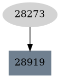 Dependency graph