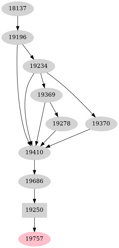 Dependency graph