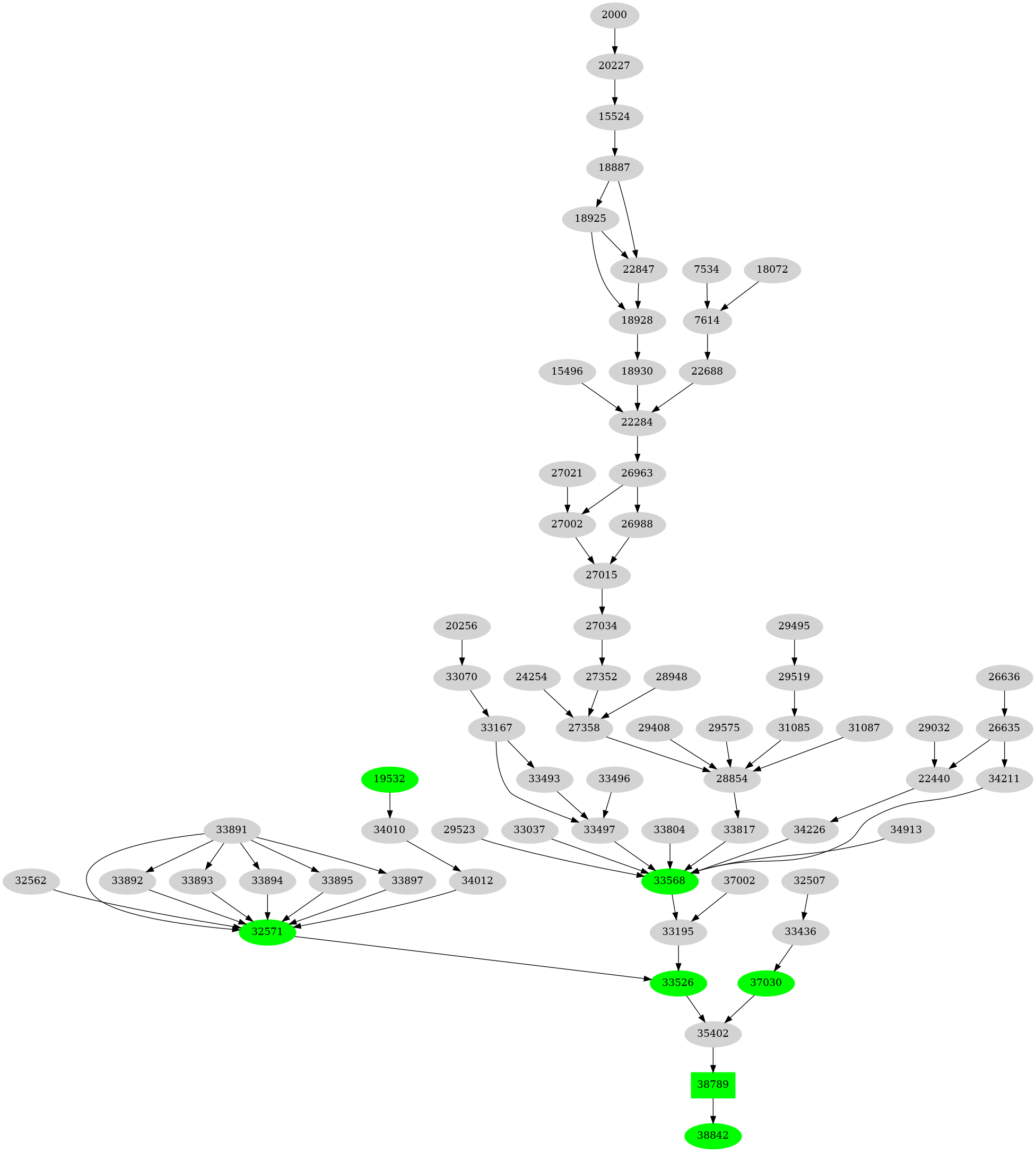 Dependency graph