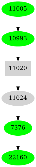 Dependency graph