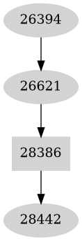 Dependency graph