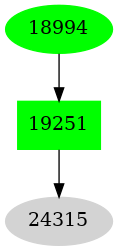 Dependency graph