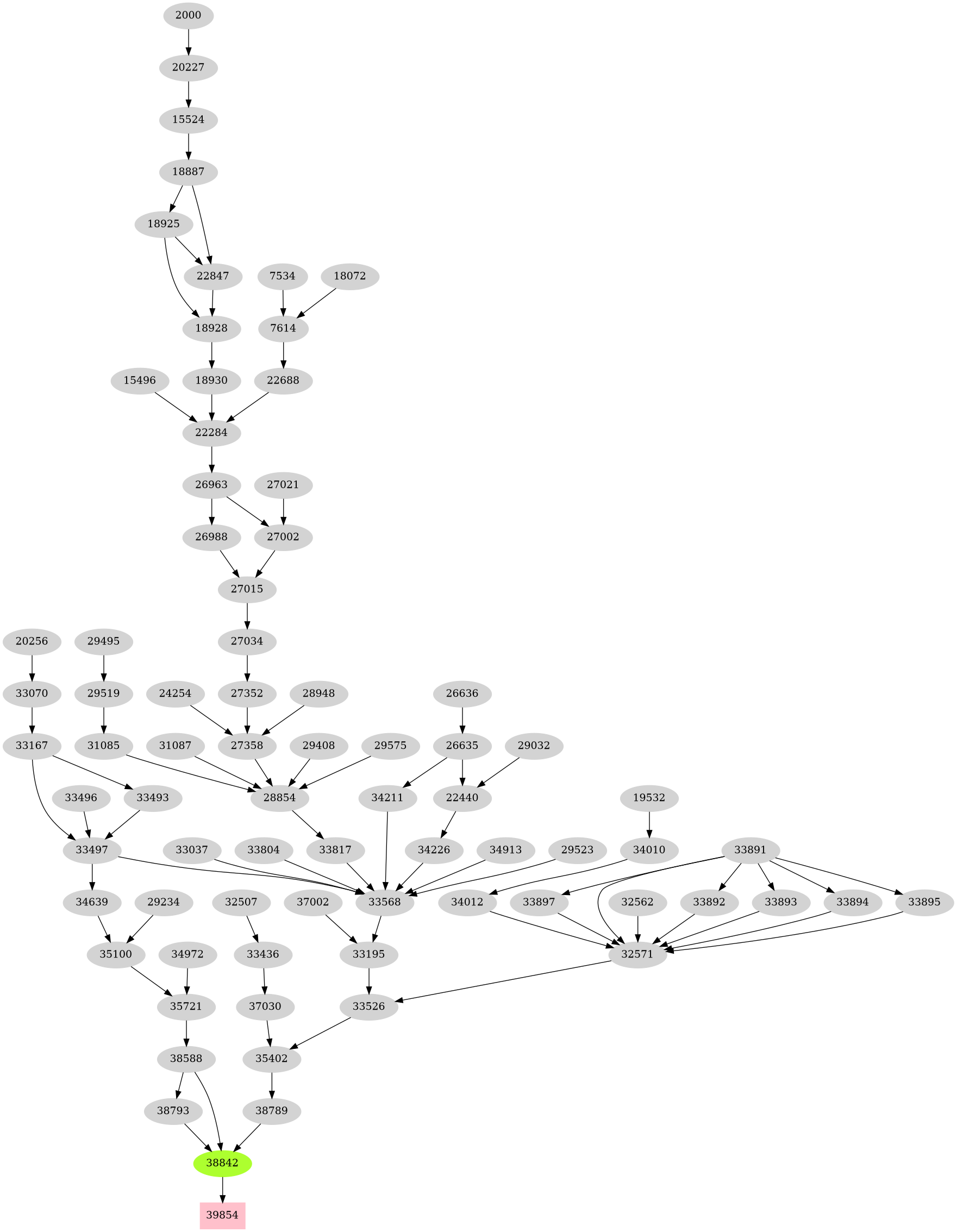 Dependency graph