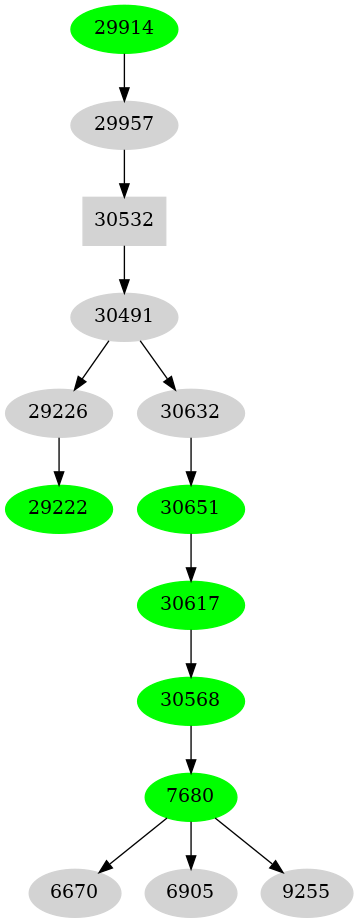 Dependency graph