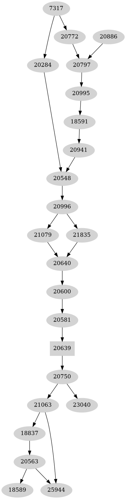 Dependency graph