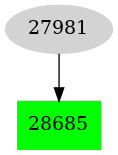 Dependency graph