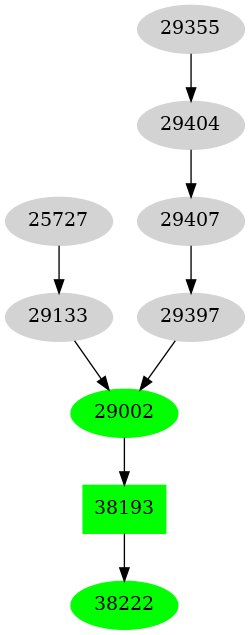 Dependency graph