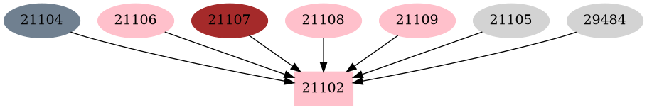 Dependency graph