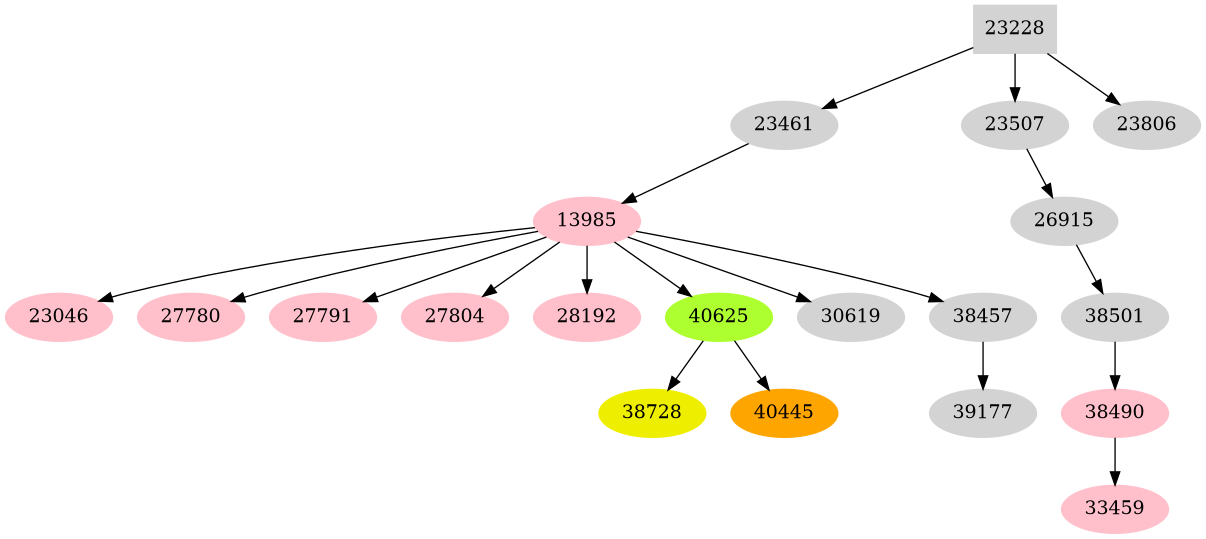 Dependency graph