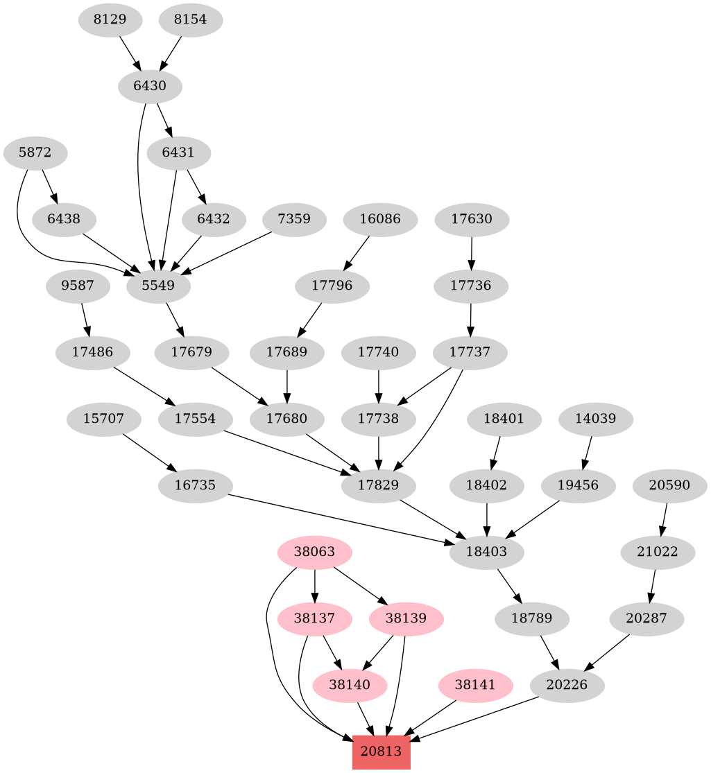 Dependency graph