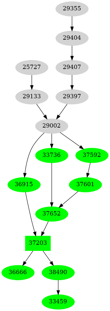 Dependency graph