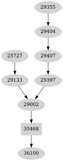Dependency graph