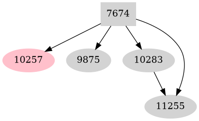Dependency graph