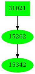 Dependency graph