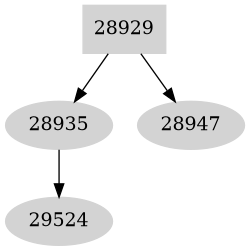 Dependency graph