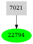 Dependency graph