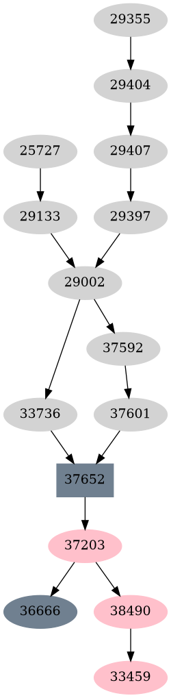 Dependency graph