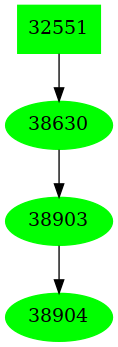 Dependency graph