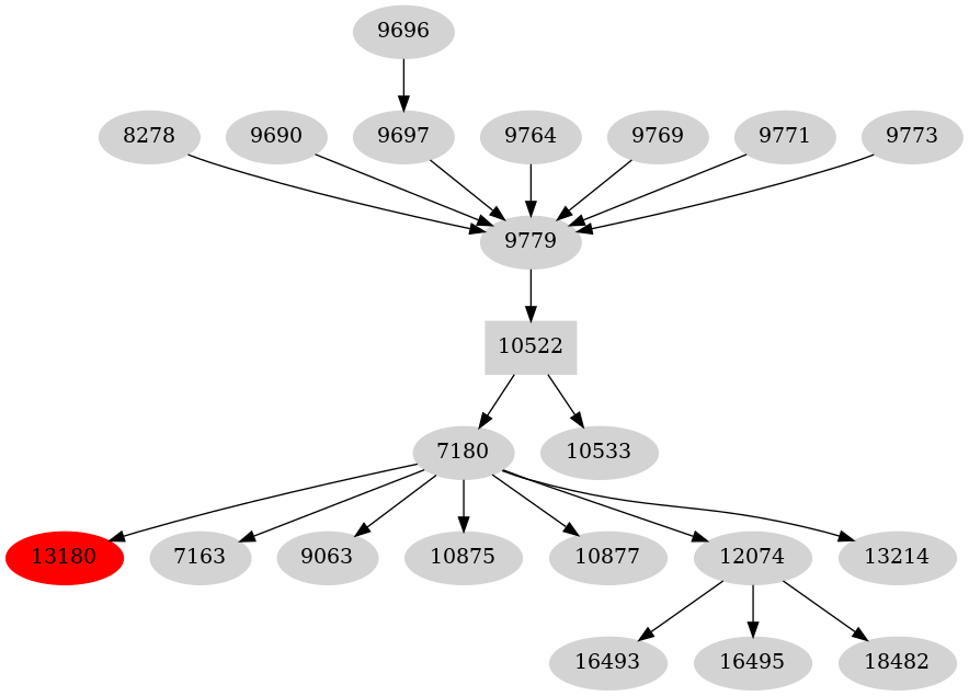 Dependency graph