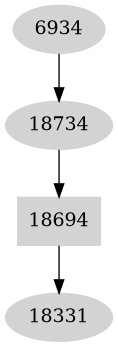Dependency graph