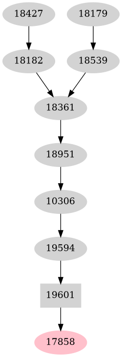 Dependency graph