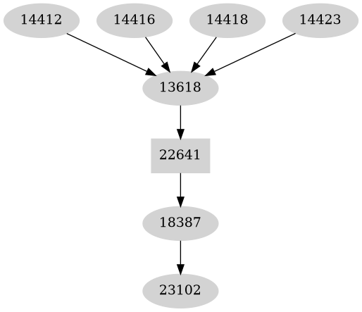 Dependency graph