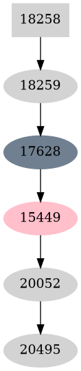 Dependency graph