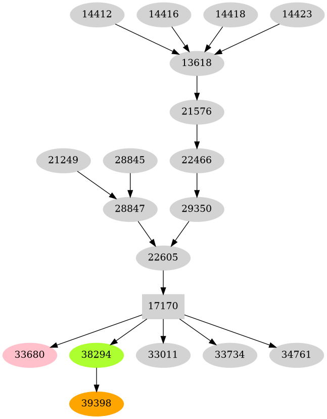 Dependency graph