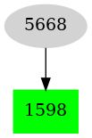 Dependency graph